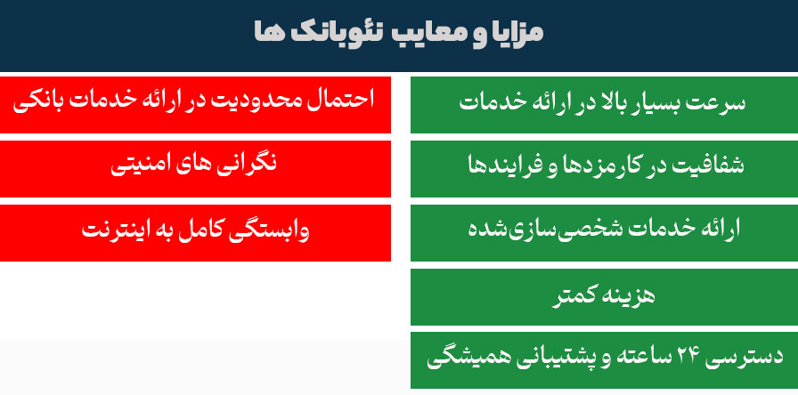 مزایا و معایب نئوبانک ها