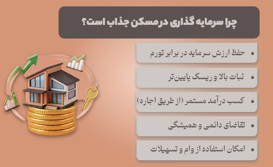 چرا سرمایه گذاری در مسکن جذاب است؟