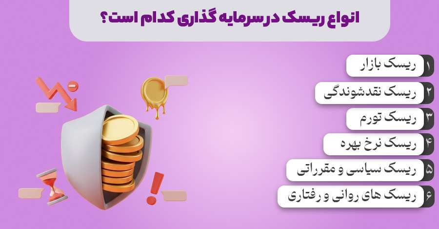 انواع ریسک در سرمایه گذاری