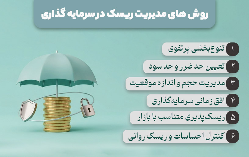 روش های مدیریت ریسک در سرمایه گذاری