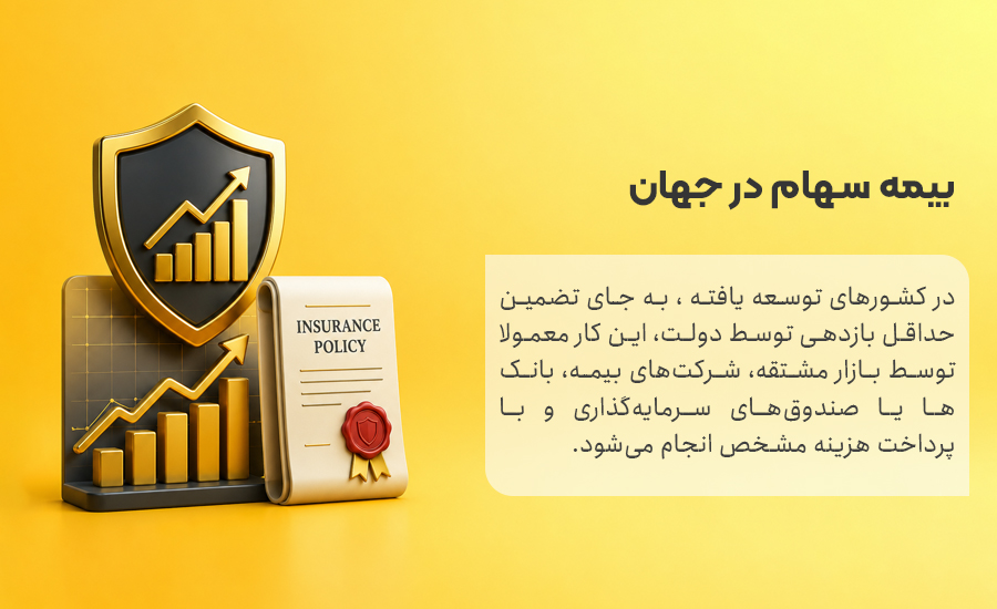 بیمه سهام در سایر کشورها