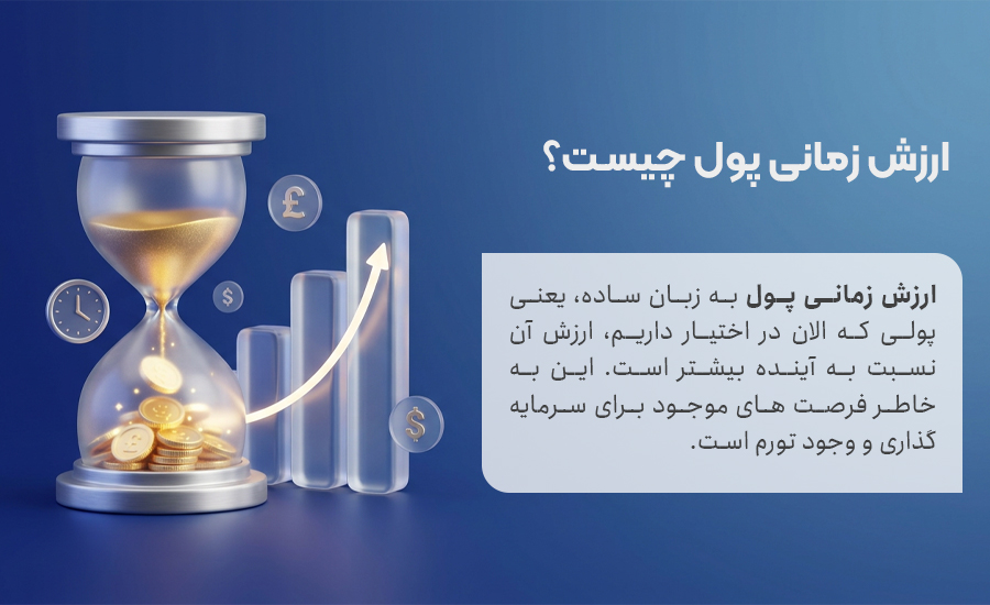ارزش زمانی پول چیست؟ به زبان ساده 