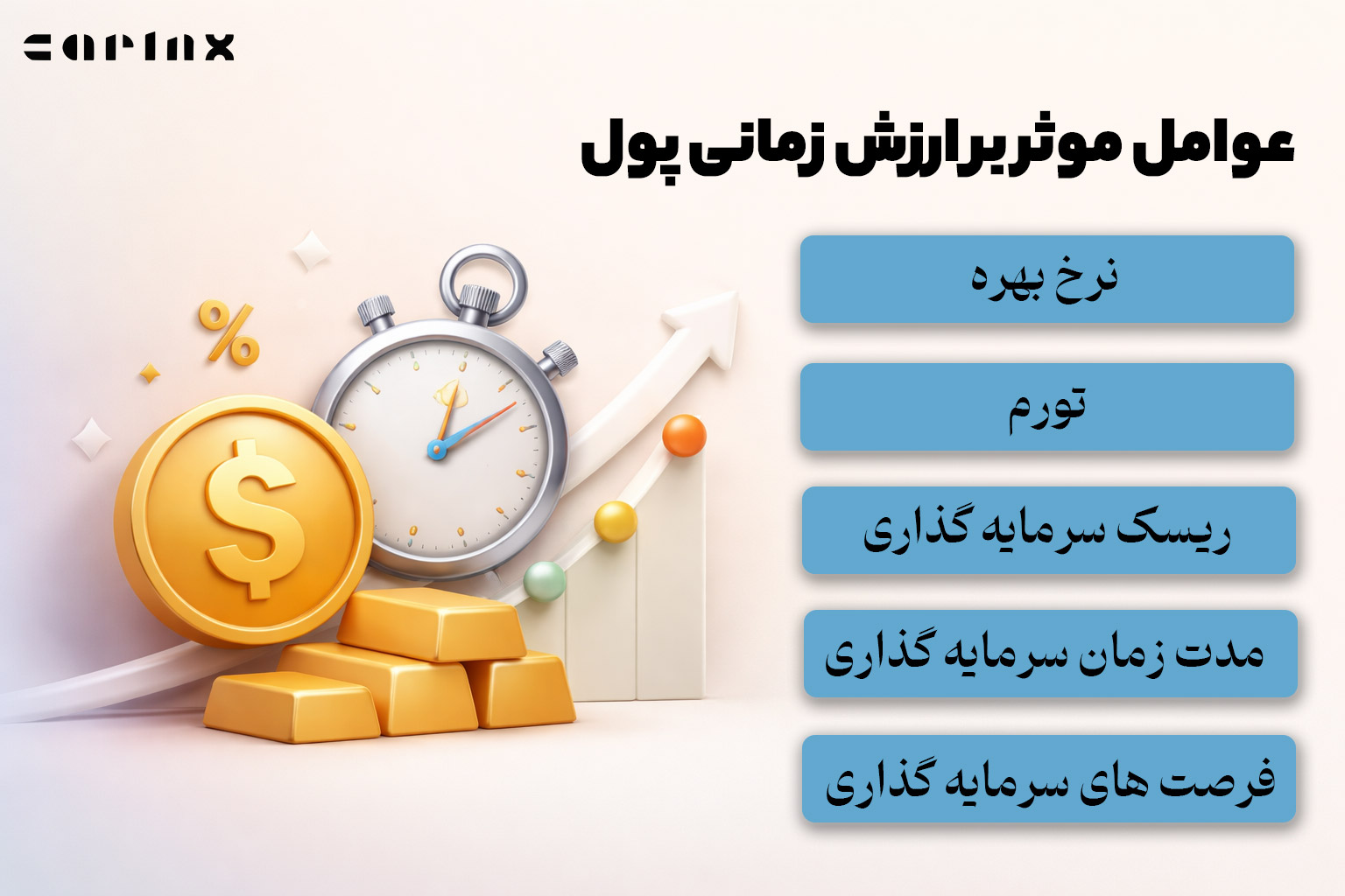 عوامل موثر بر ارزش زمانی پول