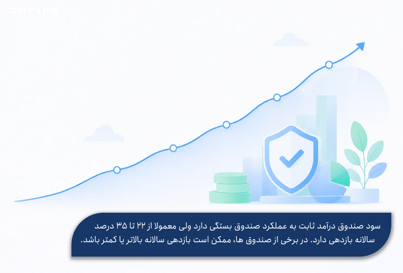 سود صندوق درآمد ثابت چقدر است؟