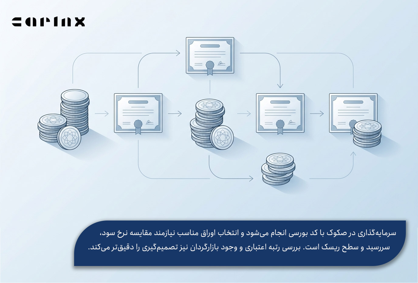 نحوه سرمایه گذاری در صکوک
