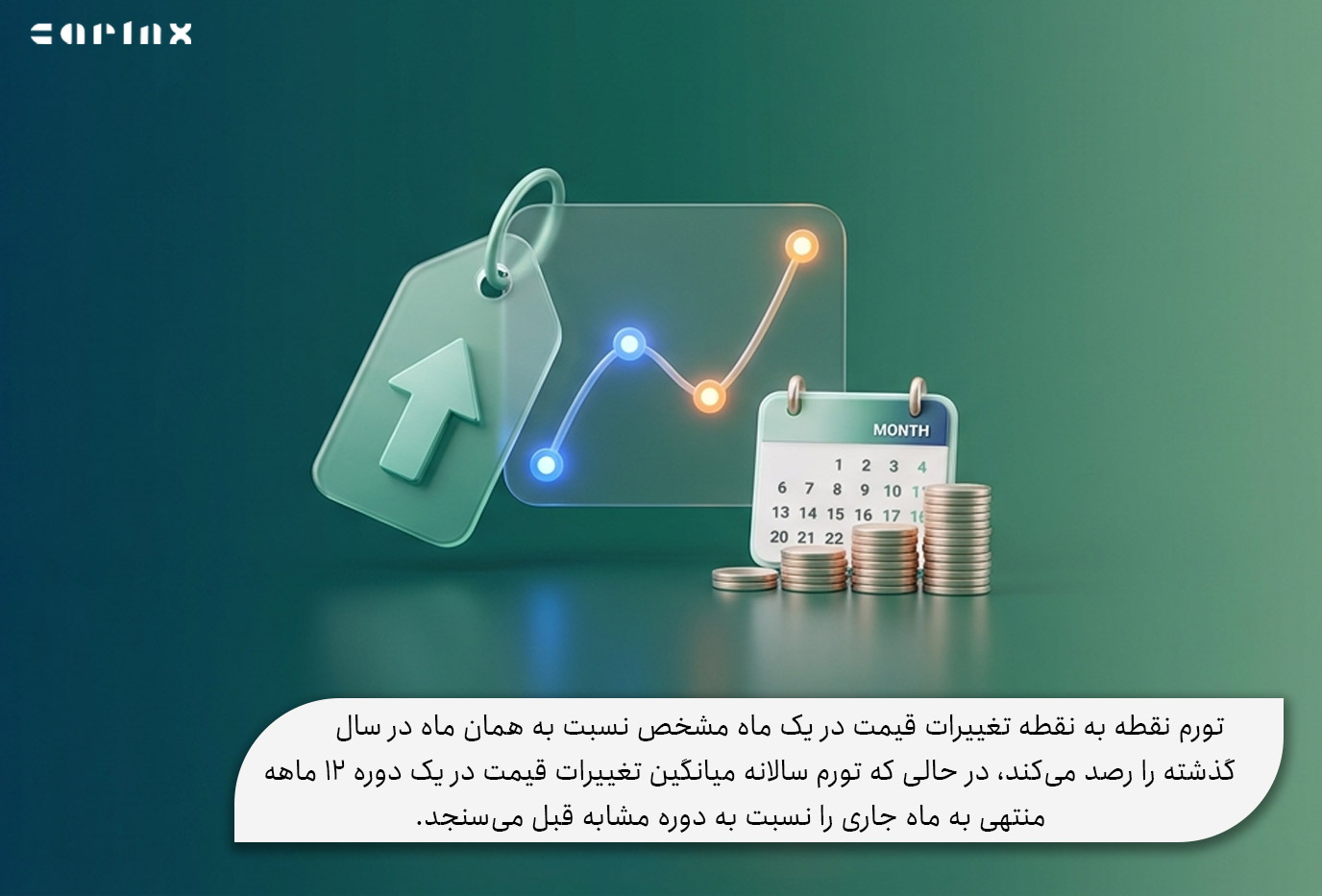 تفاوت تورم نقطه به نقطه با سالانه