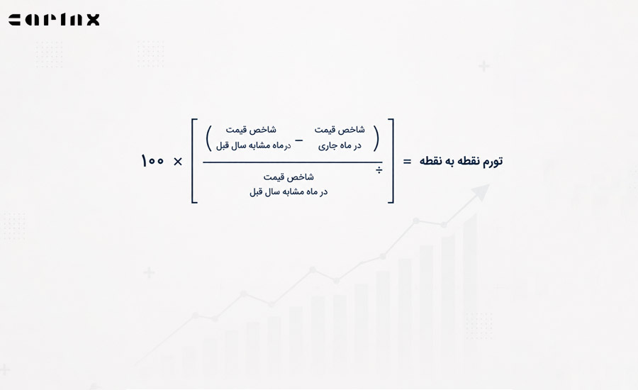 فرمول محاسبه تورم نقطه به نقطه