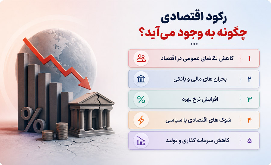 رکود اقتصادی چگونه به وجود می آید؟