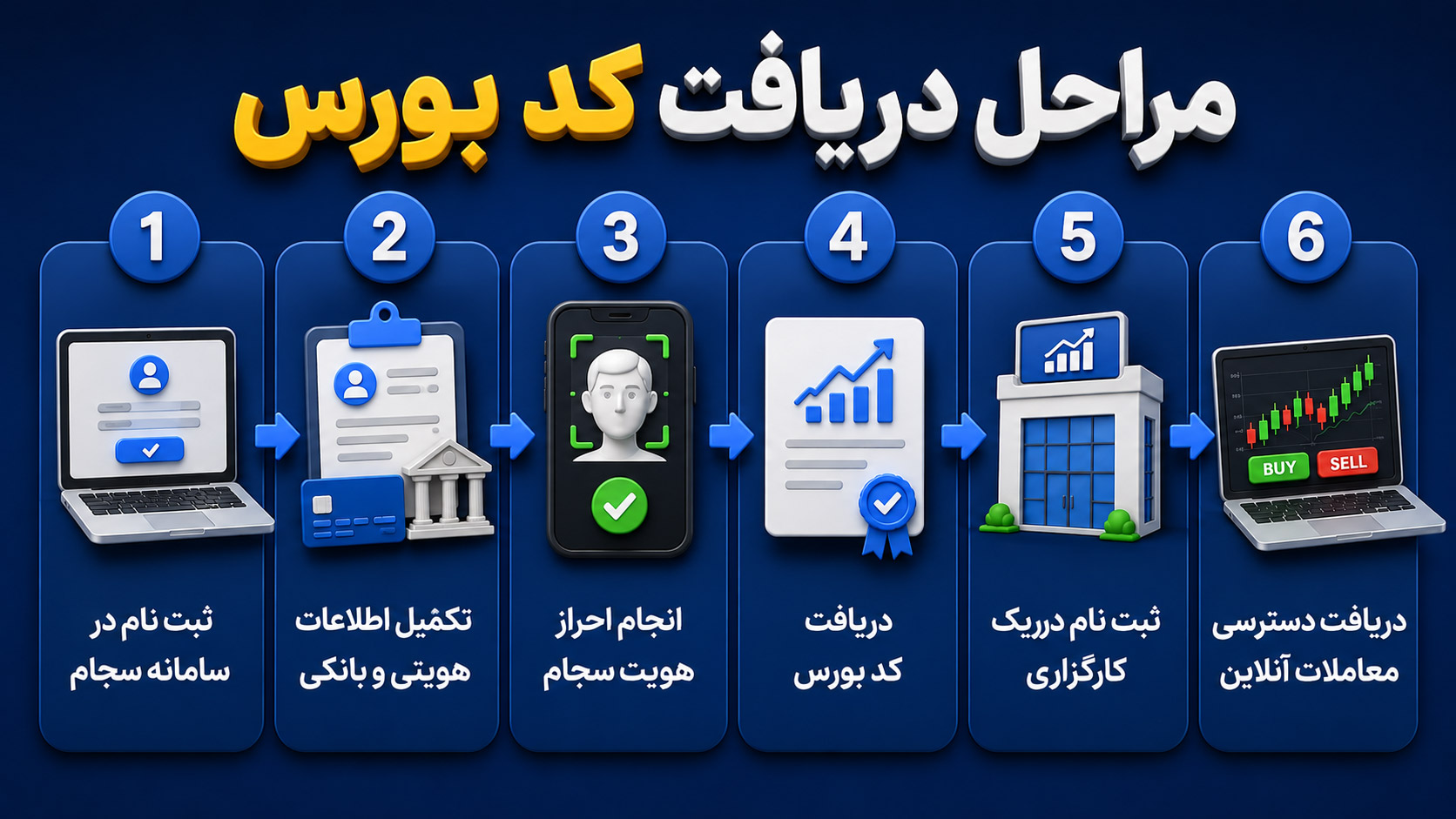 مراحل دریافت کد بورسی