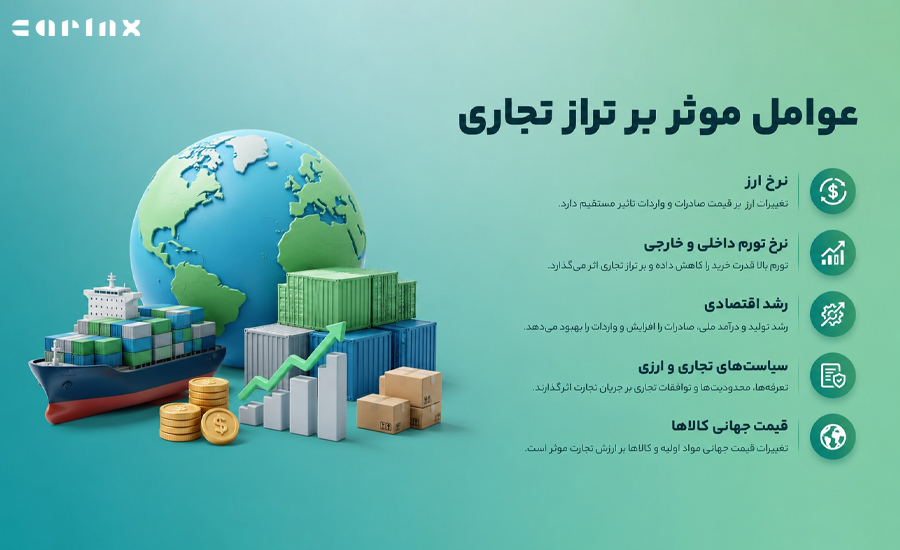 عوامل موثر بر تراز تجاری