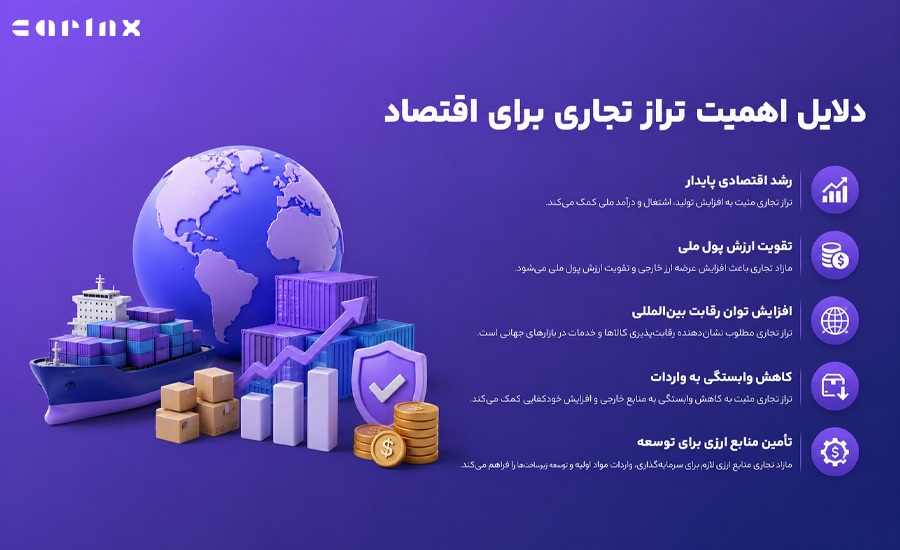 دلایل اهمیت تراز تجاری برای اقتصاد