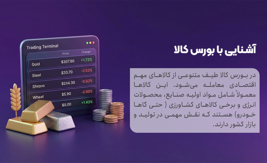 چه کالاهایی در بورس کالا عرضه می شوند؟