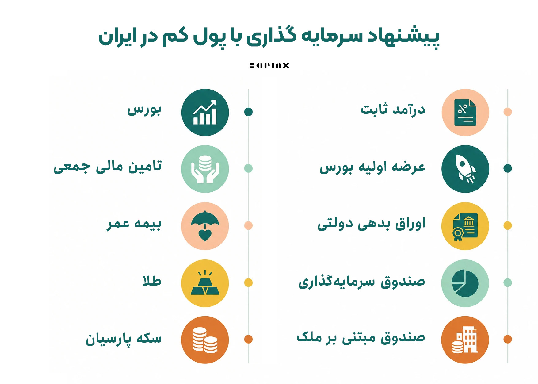 پیشنهاد سرمایه گذاری با پول کم در ایران