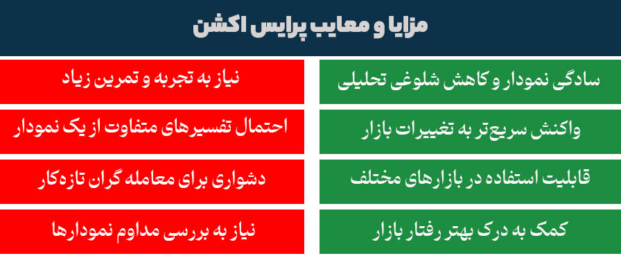 مزایا و معایب پرایش اکشن