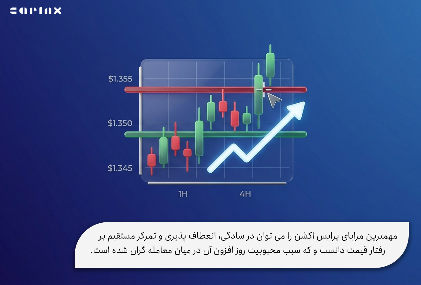 مهمترین مزایای پرایس اکشن