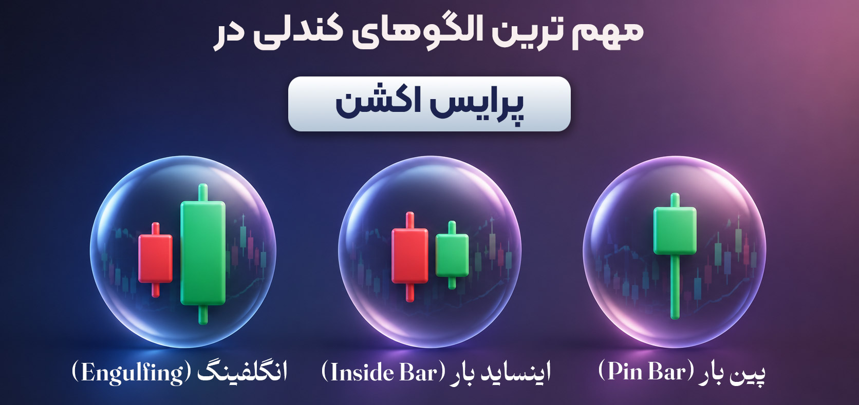 مهمترین الگوهای کندلی در پرایس اکشن