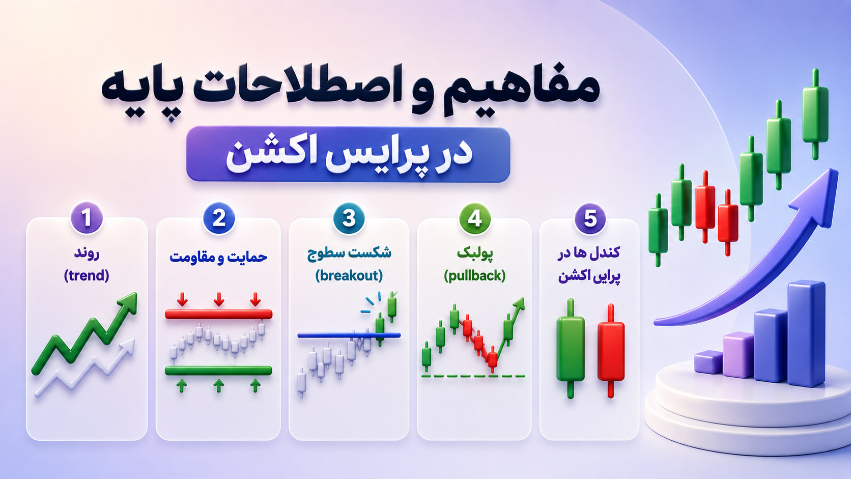 مفاهیم و اصطلاحات پرایش اکشن