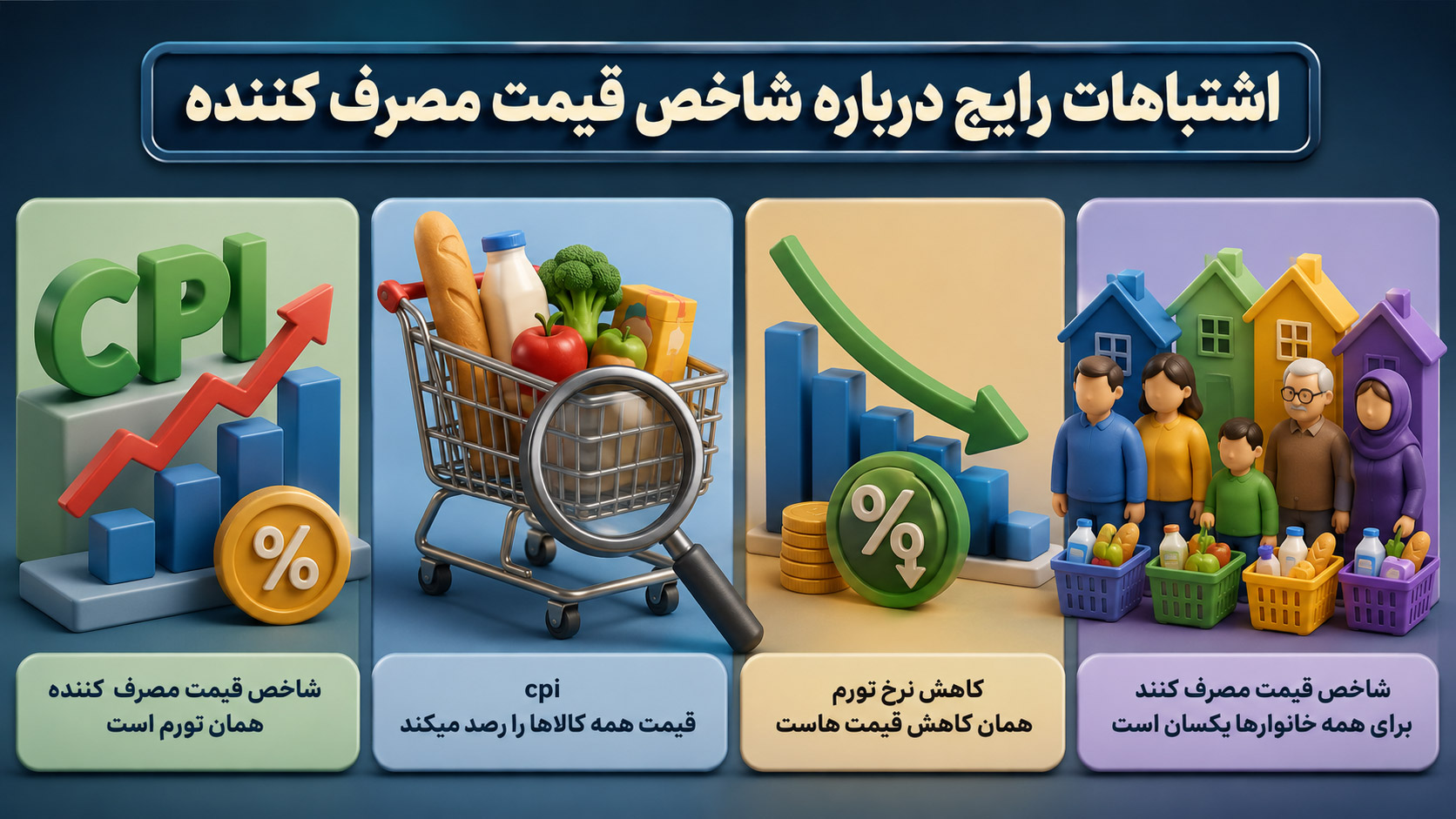 اشتباهات رایج در مورد شاخص قیمت مصرف کننده