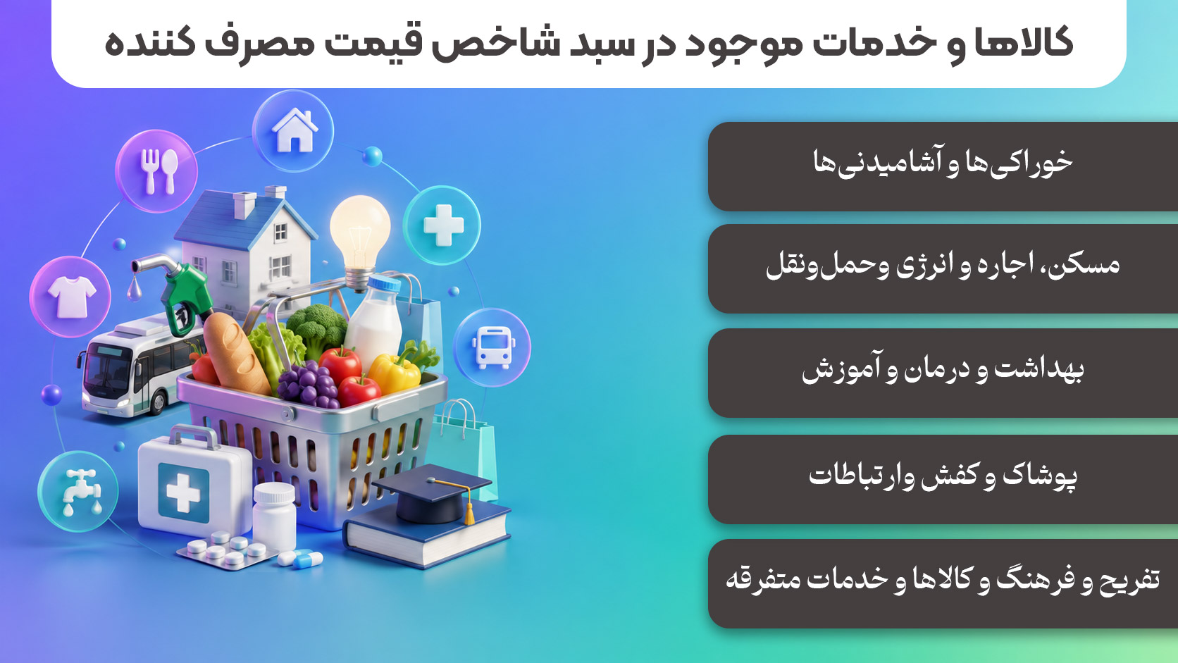 کالاها و خدمات موجود در سبد شاخص قیمت مصرف کننده 