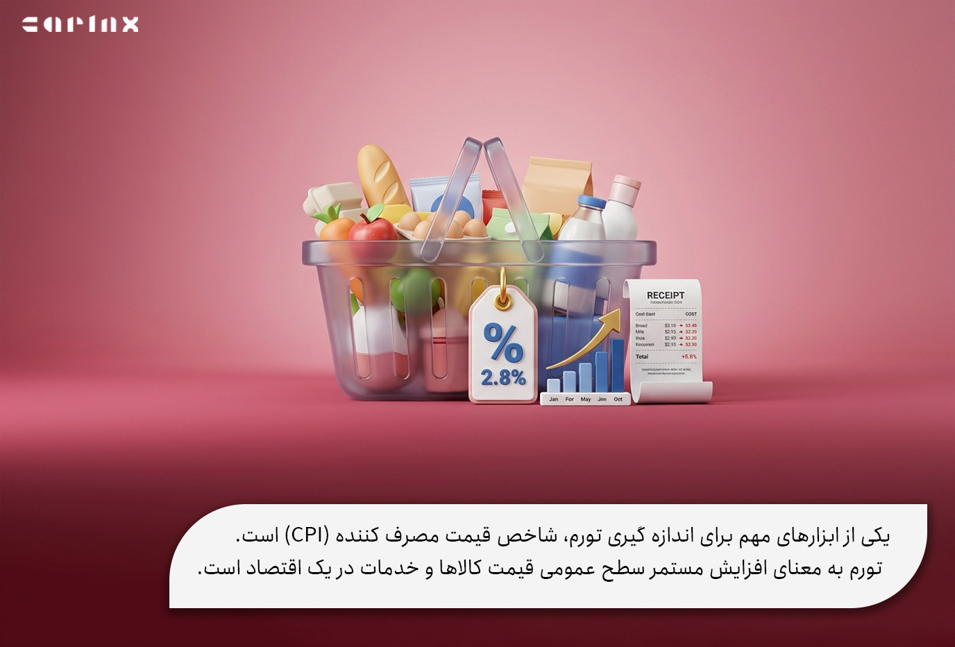 رابطه شاخص قیمت مصرف کننده (CPI) با تورم