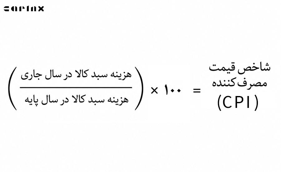 نحوه محاسبه و فرمول شاخص قیمت مصرف کننده (CPI)