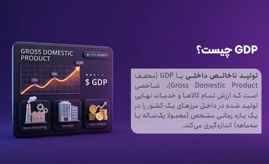 تولید ناخالص داخلی یا GDP چیست؟ به زبان ساده