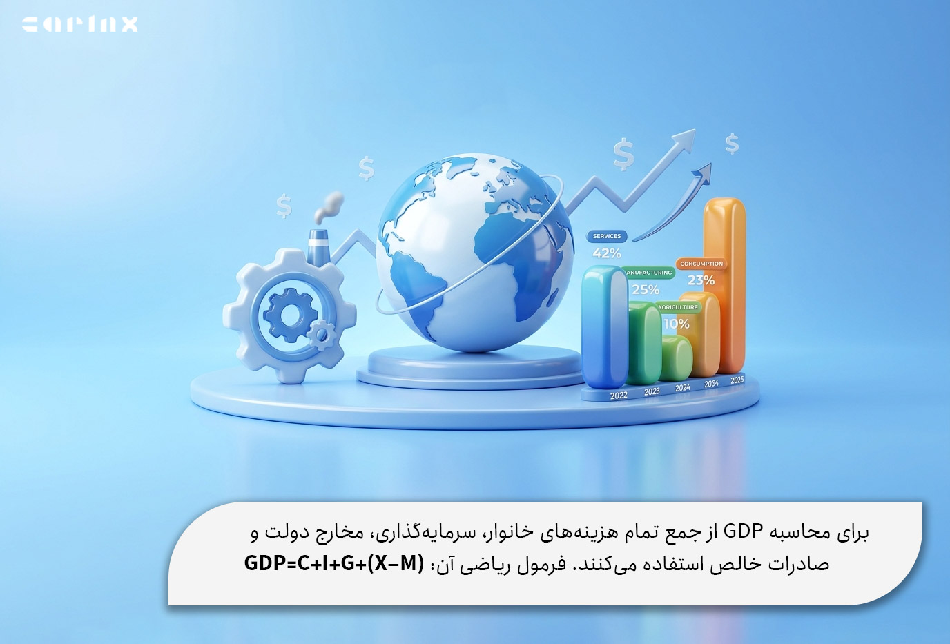 نحوه محاسبه دقیق GDP یا تولید ناخالص داخلی