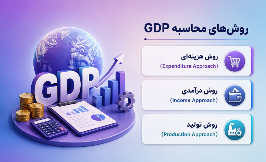 روش های محاسبه GDP