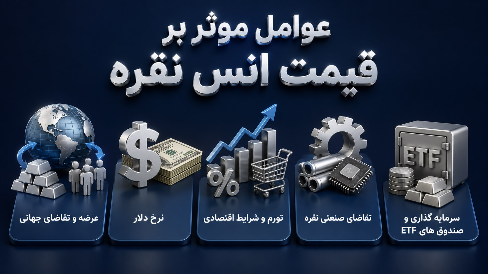 عوامل موثر بر قیمت انس نقره چیست؟