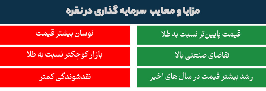 مقایسه مزایا و معایب سرمایه گذاری در انس نقره