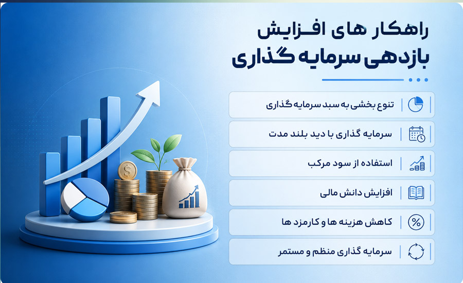 راهکارهای افزایش بازدهی سرمایه گذاری
