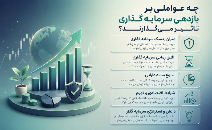 چه عواملی بر بازدهی سرمایه گذاری تاثیرگذار هستند؟