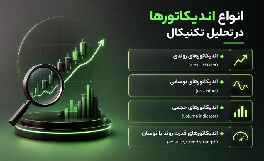انواع اندیکاتورها کدامند؟