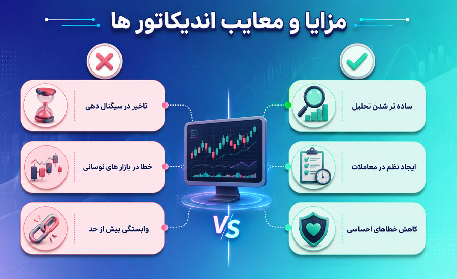 مزایا و معایب استفاده از اندیکاتورها