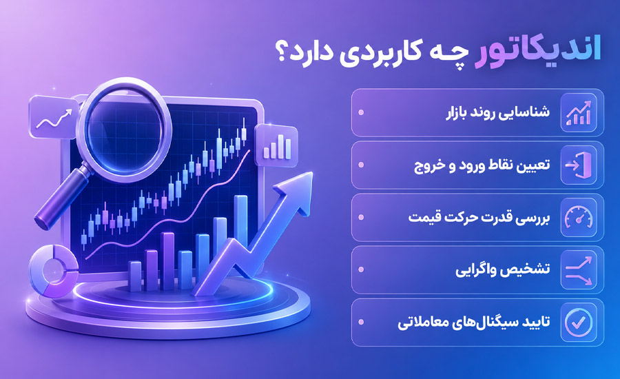 کاربرد اندیکاتورها چیست؟