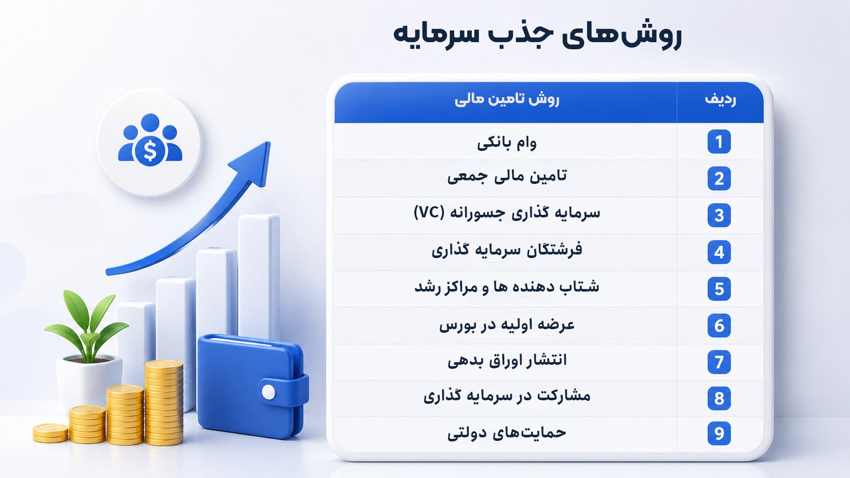 روش های جذب سرمایه در ایران