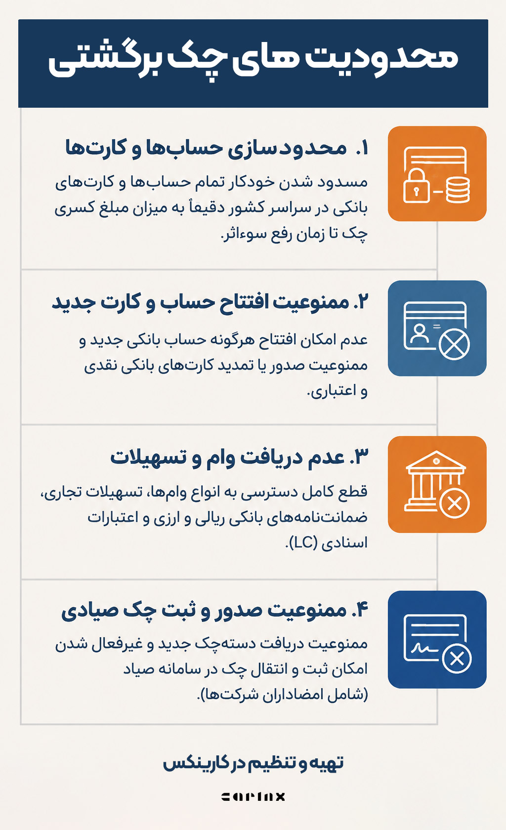 محدودیت های چک برگشتی طبق قوانین جدید صیادی