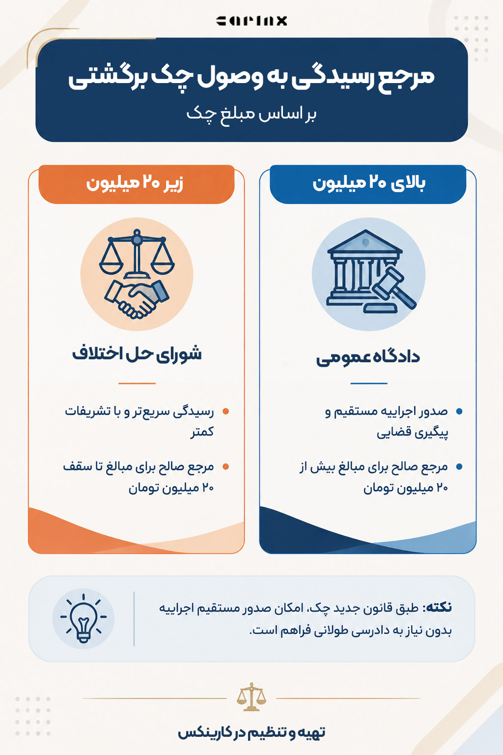 برای وصول چک برگشتی به کجا مراجعه کنیم؟