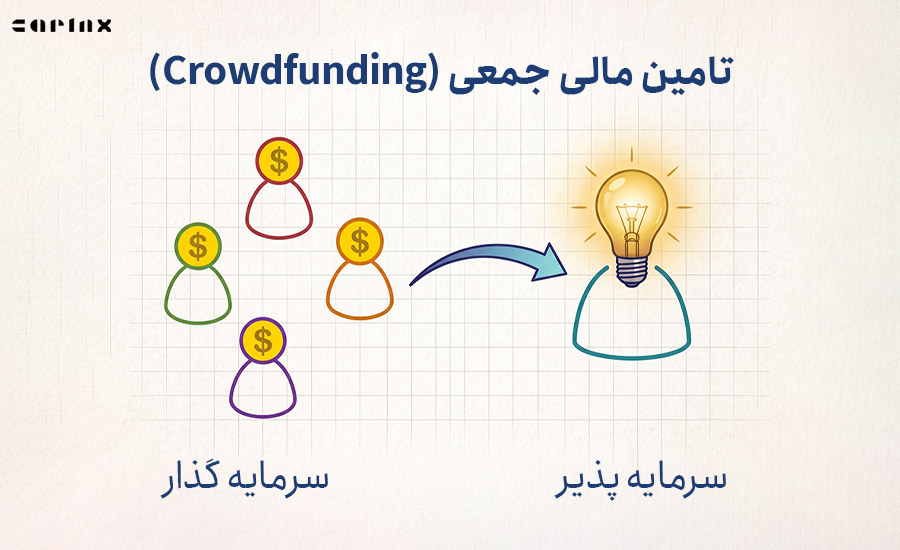 تامین مالی جمعی (crowdfunding)