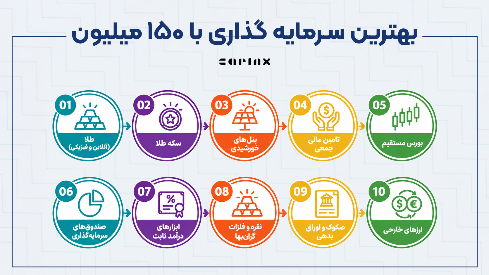 بهترین سرمایه گذاری با 150 میلیون؛ با 150 میلیون چه‌کار کنم؟