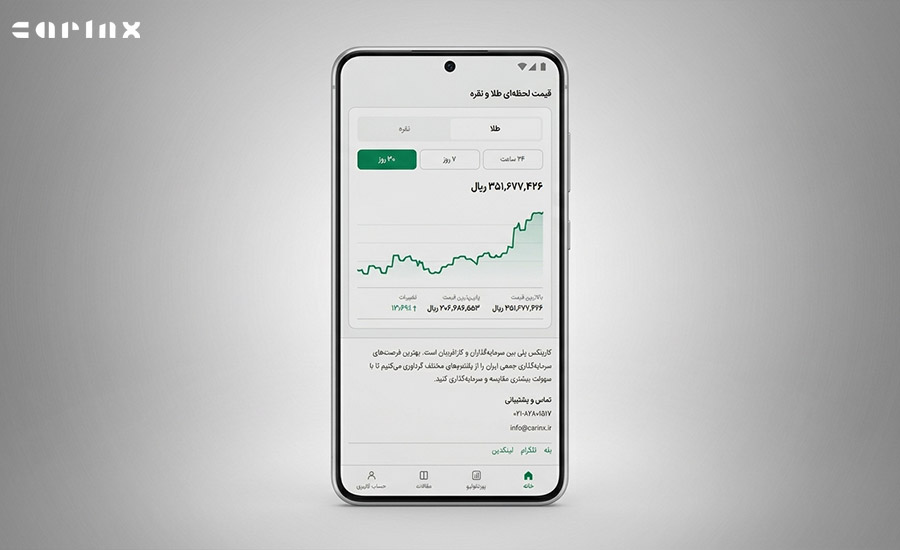 نحوه کار با اپلیکیشن