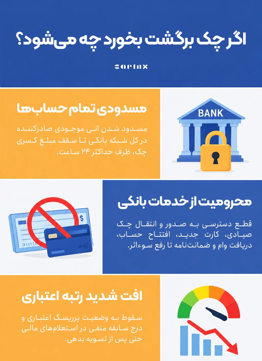اگر چک برگشت بخوره چی میشه؟